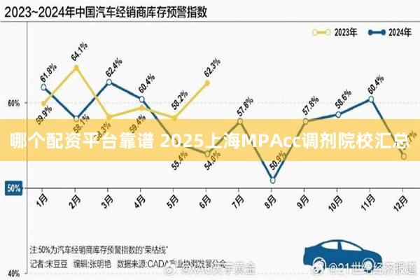 哪个配资平台靠谱 2025上海MPAcc调剂院校汇总