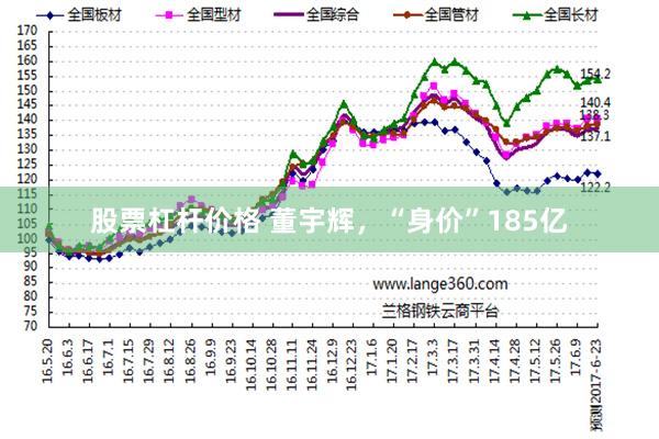 股票杠杆价格 董宇辉，“身价”185亿